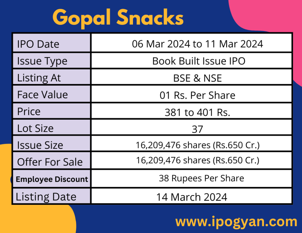 Gopal Namkeen IPO Details