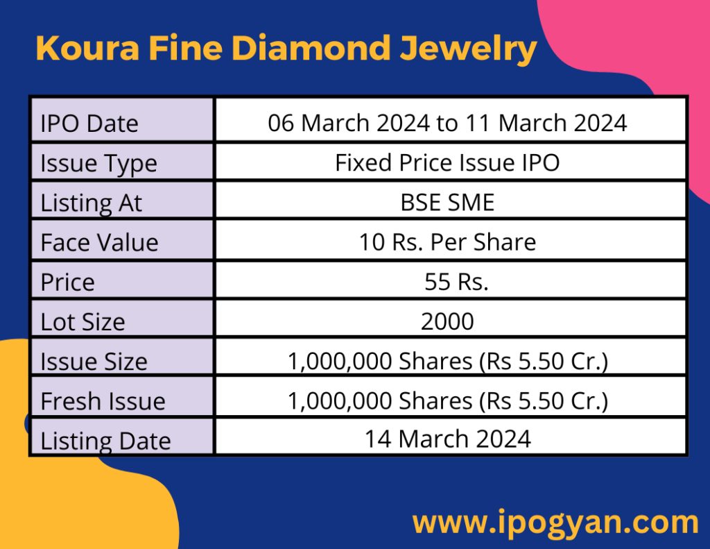 Koura Fine Diamond Jewelry IPO Details