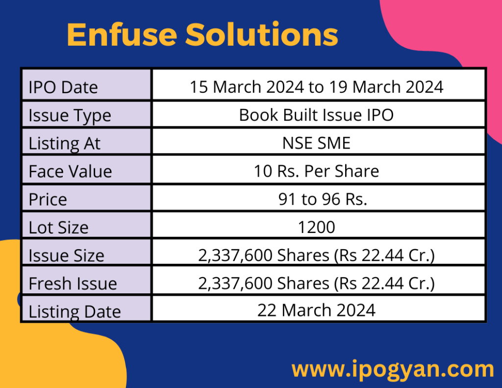 Enfuse Solutions IPO Details