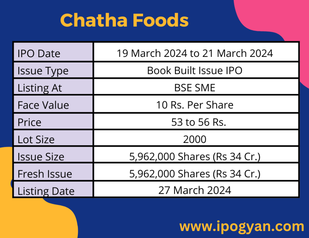 Chatha Foods IPO Details