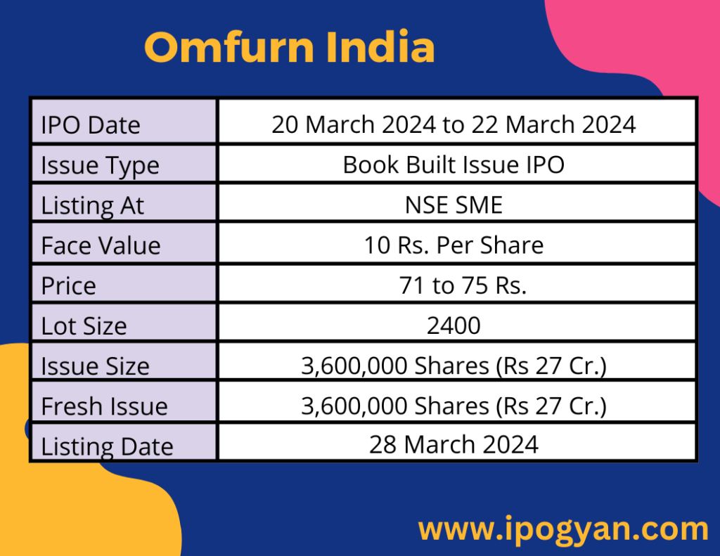Omfurn India IPO Details
