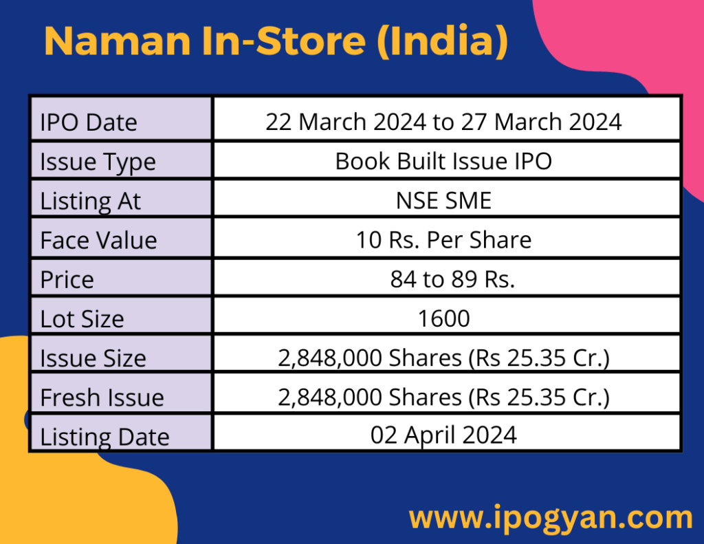 Naman In-Store (India) IPO Details