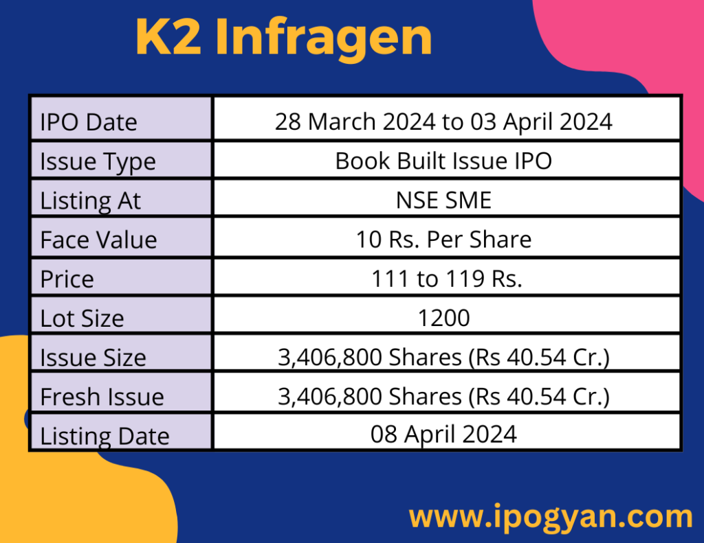 K2 Infragen IPO Details