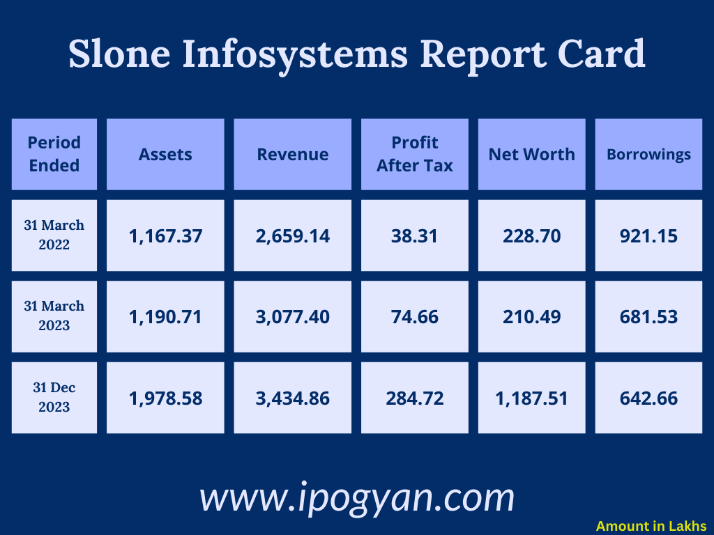 Slone Infosystems Financials