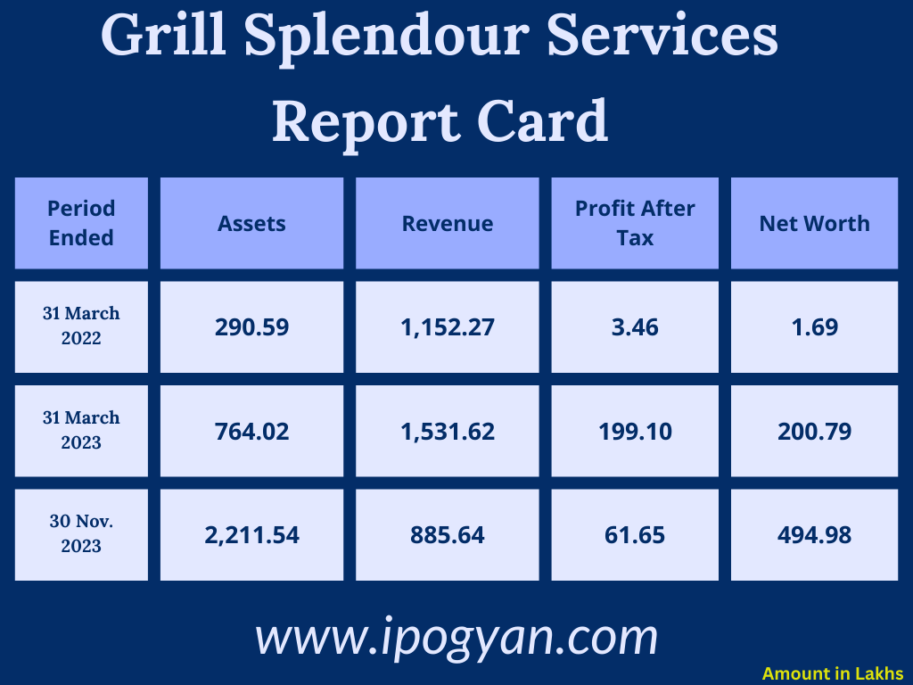 Grill Splendour Services Financials