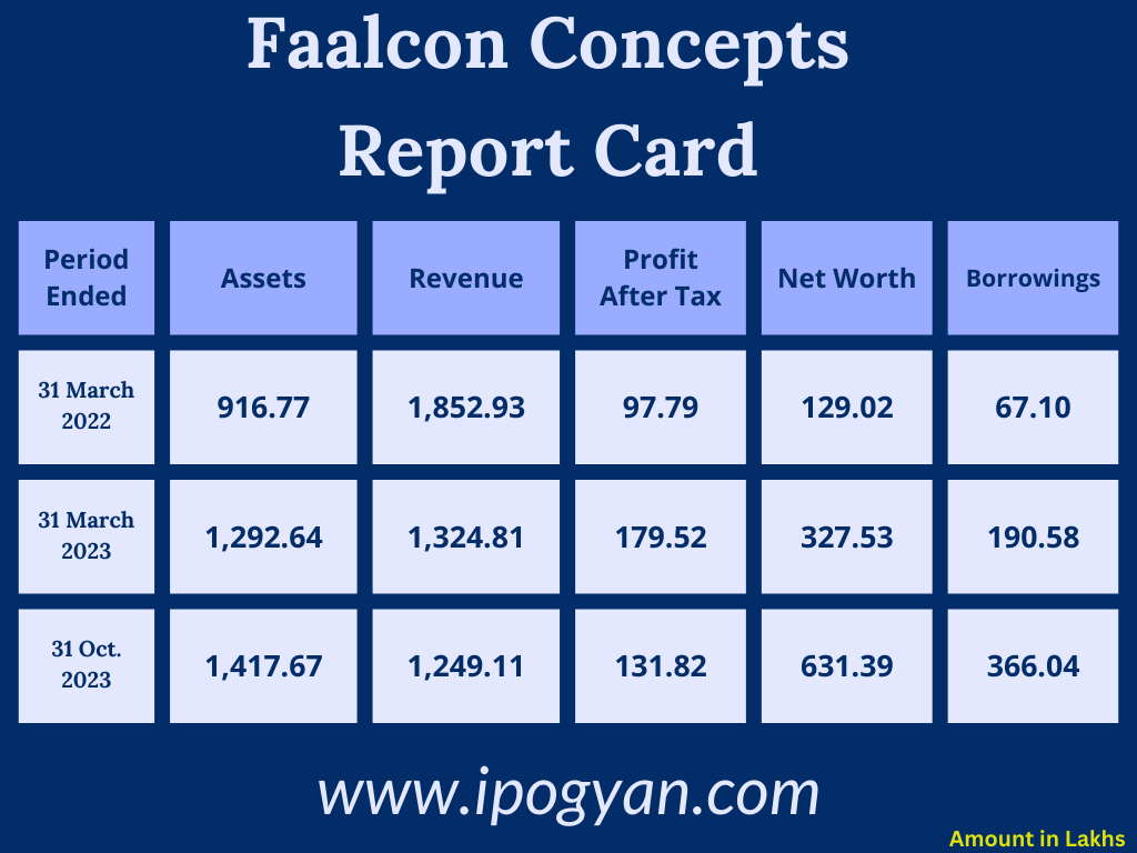 Faalcon Concepts Financials