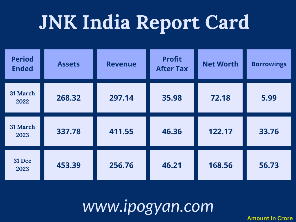 JNK India Financials