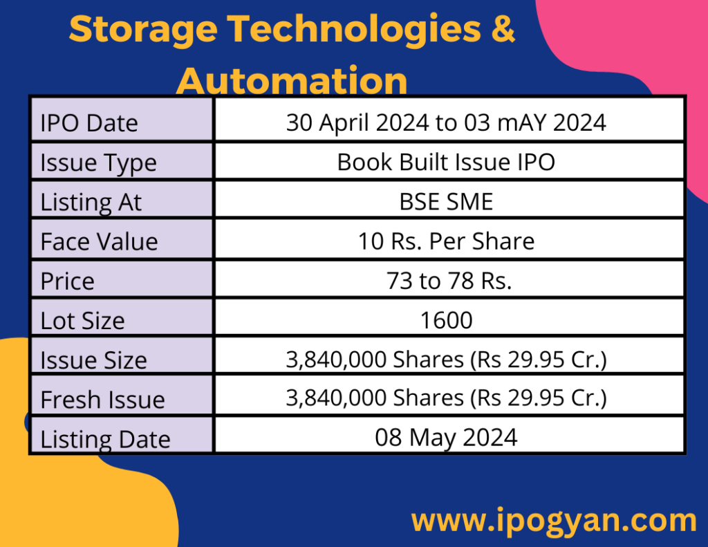 Storage Technologies & Automation IPO Details