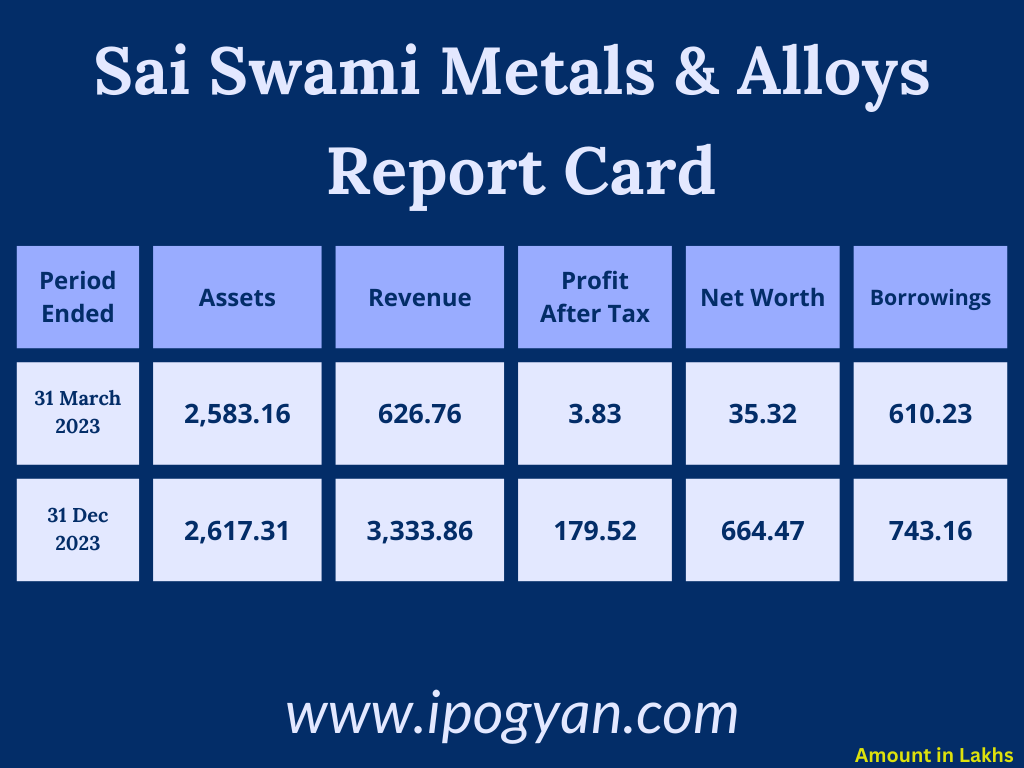 Sai Swami Metals & Alloys Financials