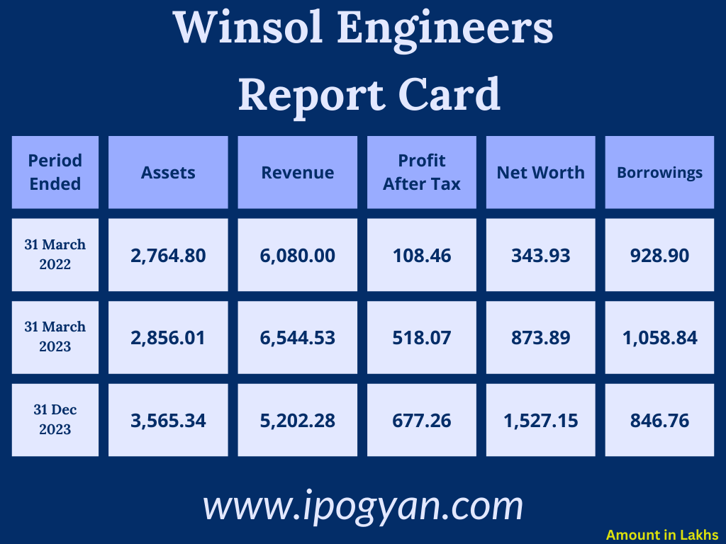 Winsol Engineers Financials