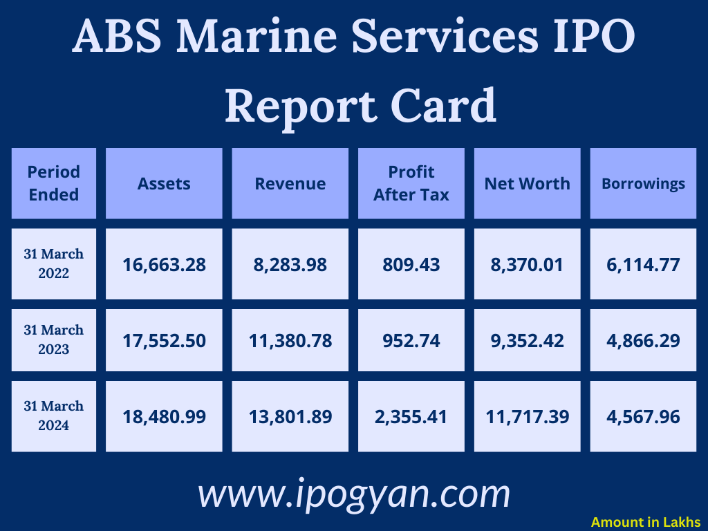 ABS Marine Services Financials