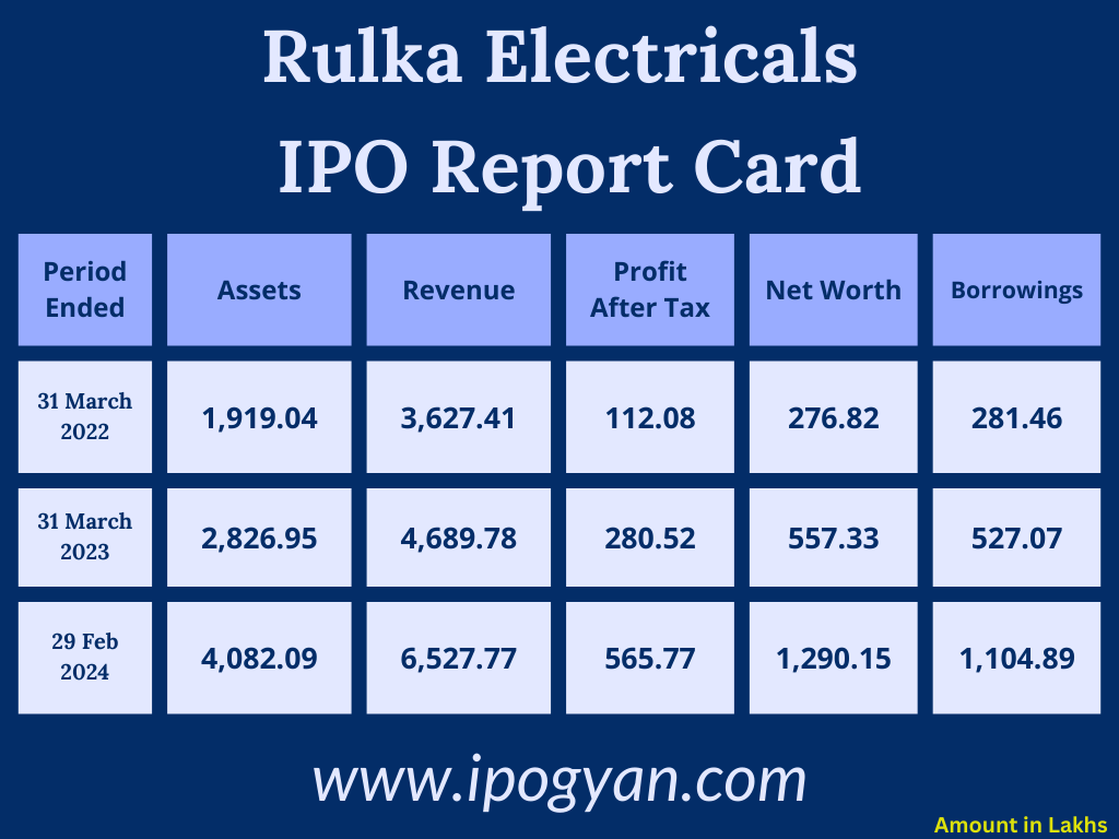 Rulka Electricals Financials