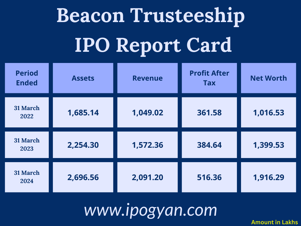Beacon Trusteeship Financials