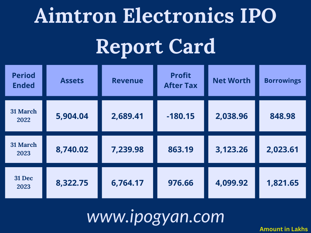 Aimtron Electronics IPO Financials