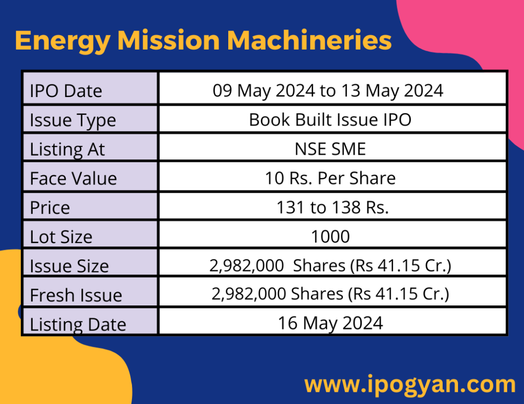 Energy Mission Machineries IPO Details