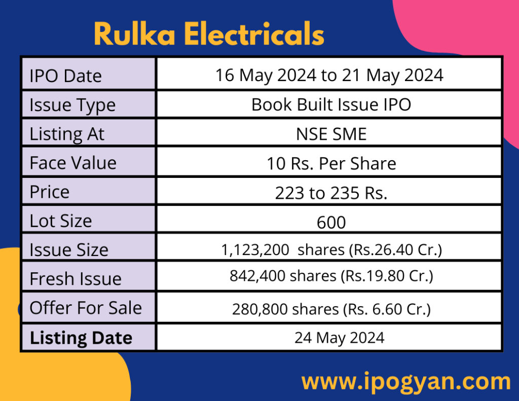 Rulka Electricals IPO Details