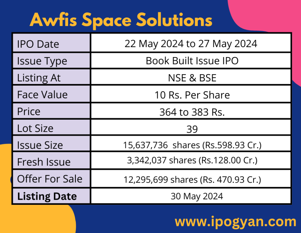 Awfis Space Solutions IPO Details