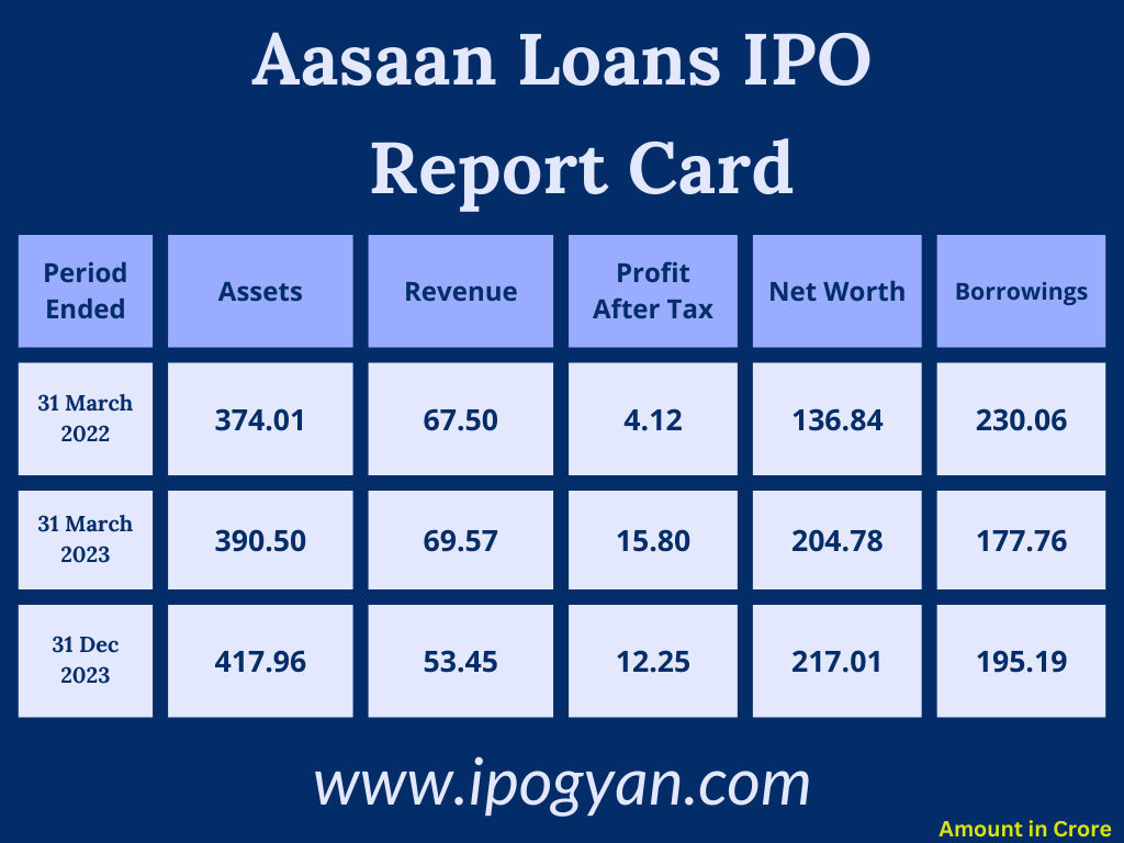 AKME FINTRADE (INDIA) Financials