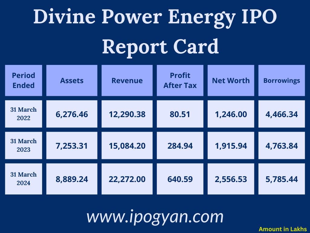 DIVINE POWER ENERGY Financials