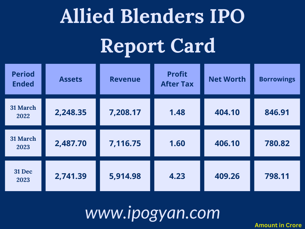 Allied Blenders Financials