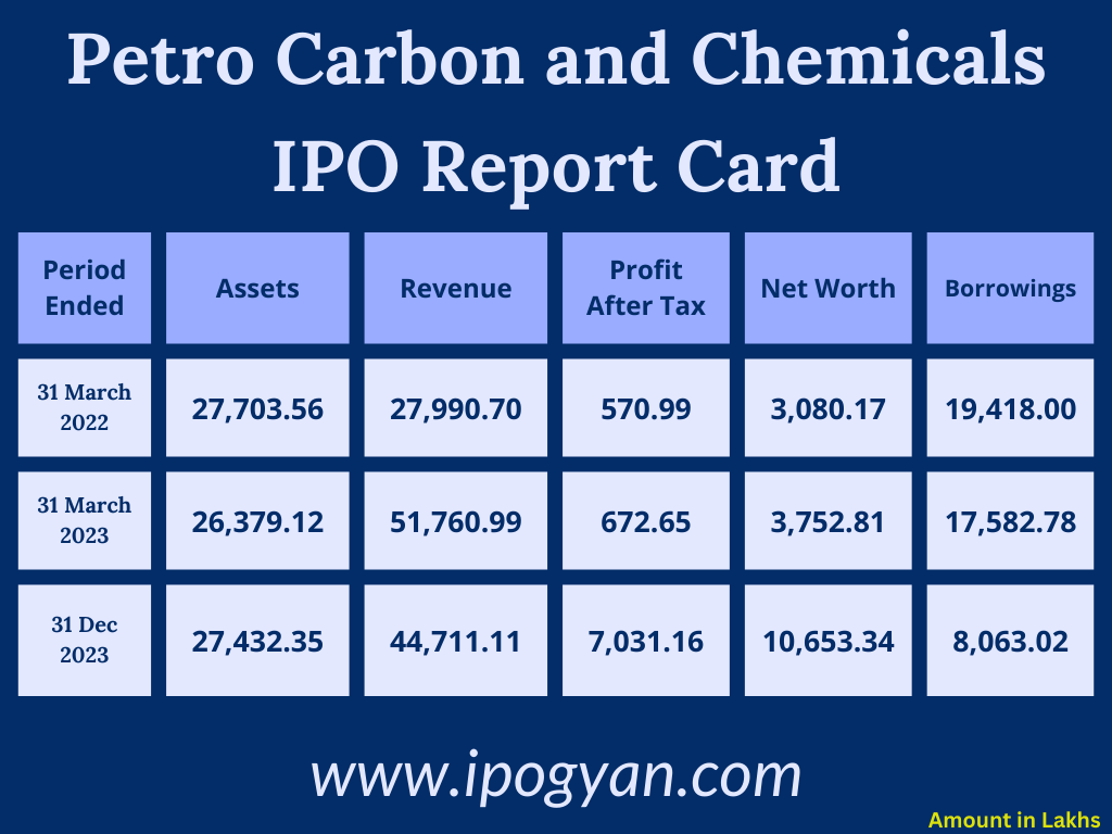 Petro Carbon and Chemicals Financials