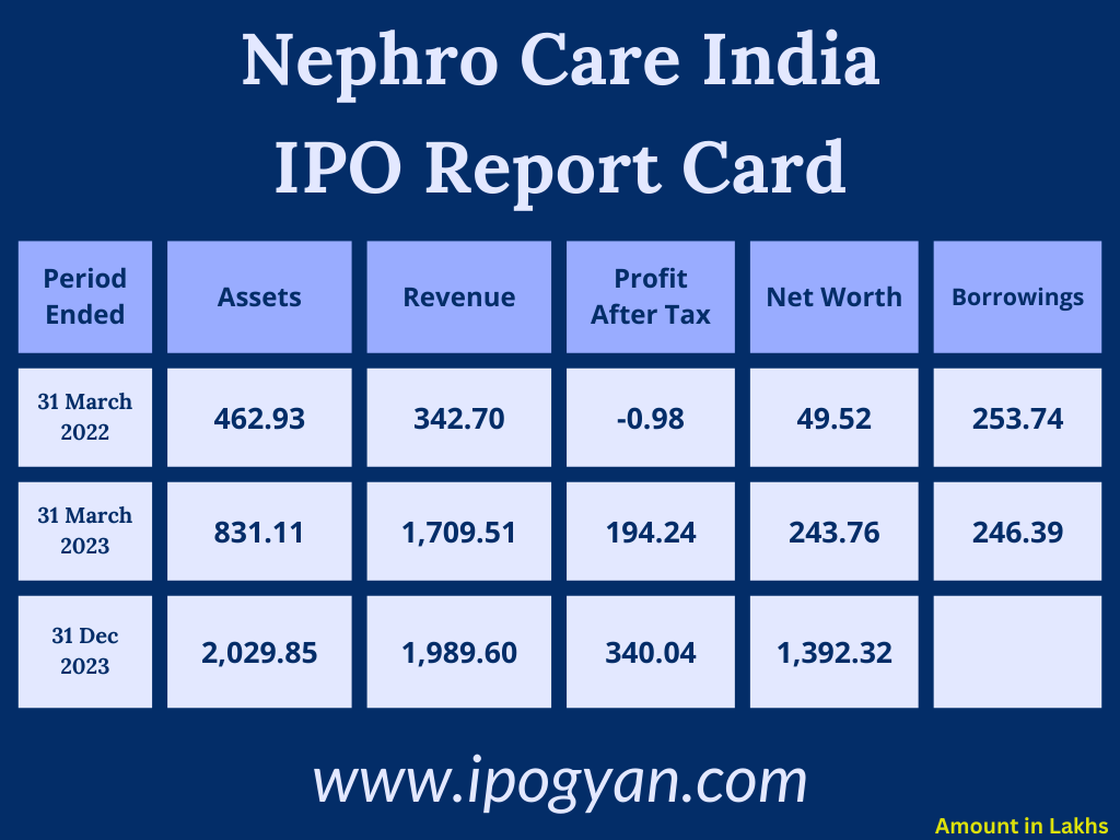 Nephro Care India Financials