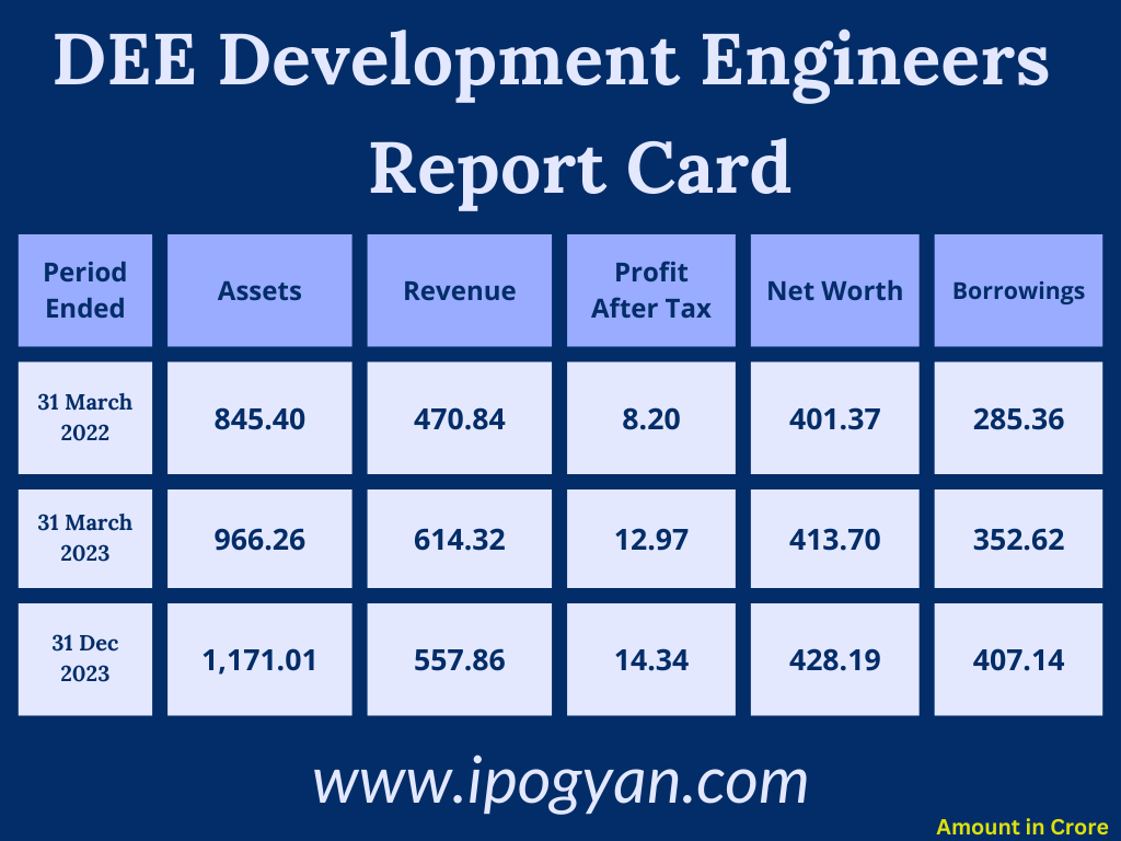 DEE Development Engineers Financials