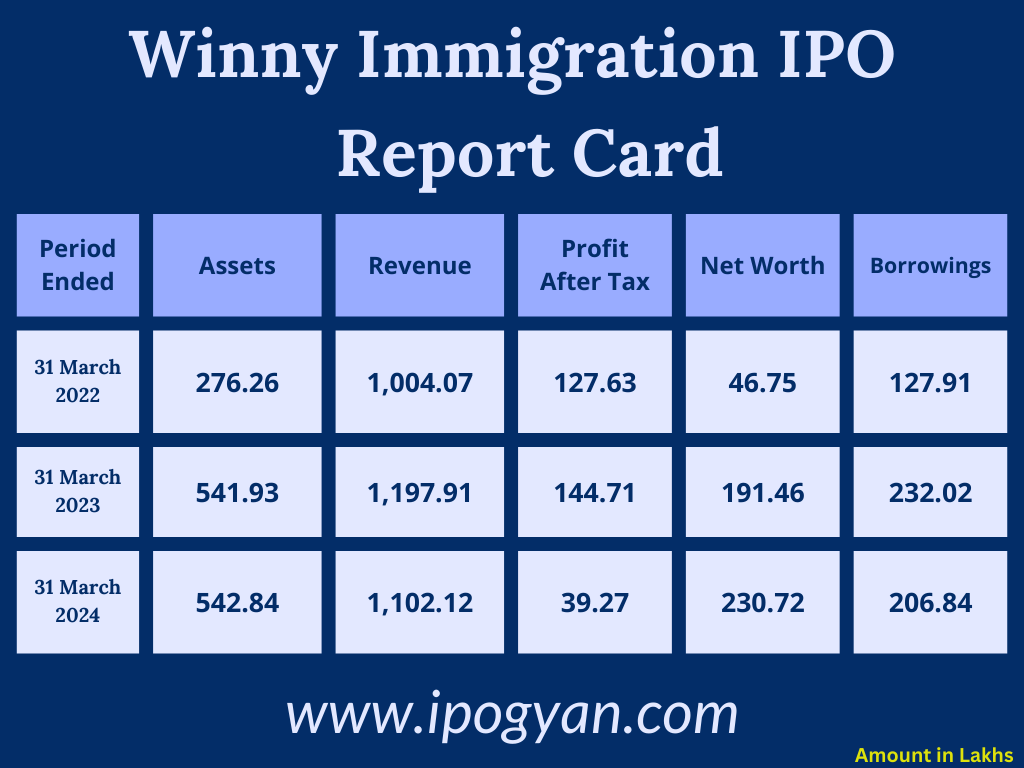 WINNY IMMIGRATION Financials