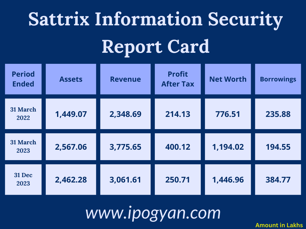 Sattrix Information Security Financials