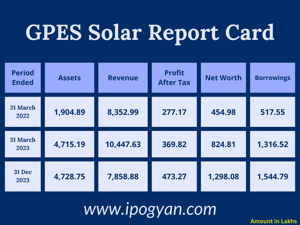 GPES Solar Financials