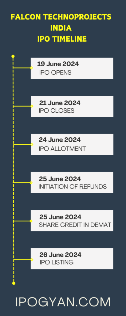 Falcon Technoprojects India IPO Date