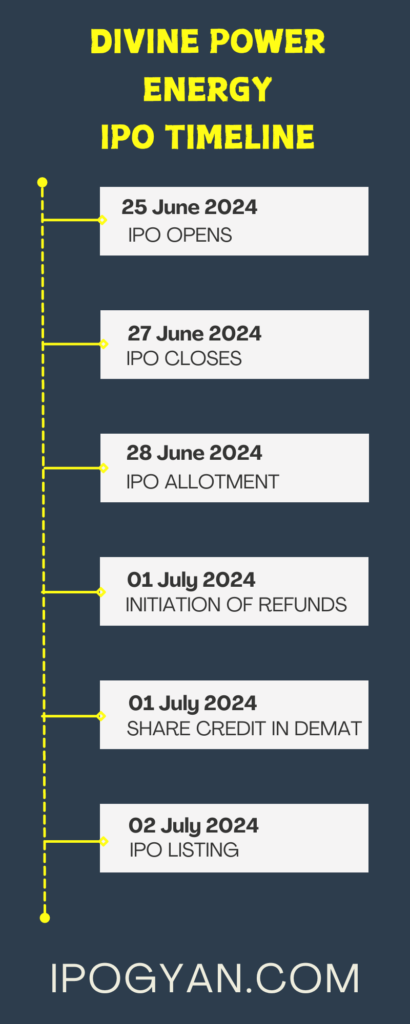 DIVINE POWER ENERGY IPO Date