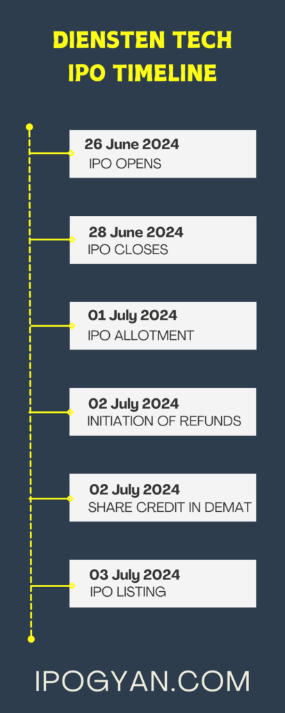 Diensten Tech IPO Date