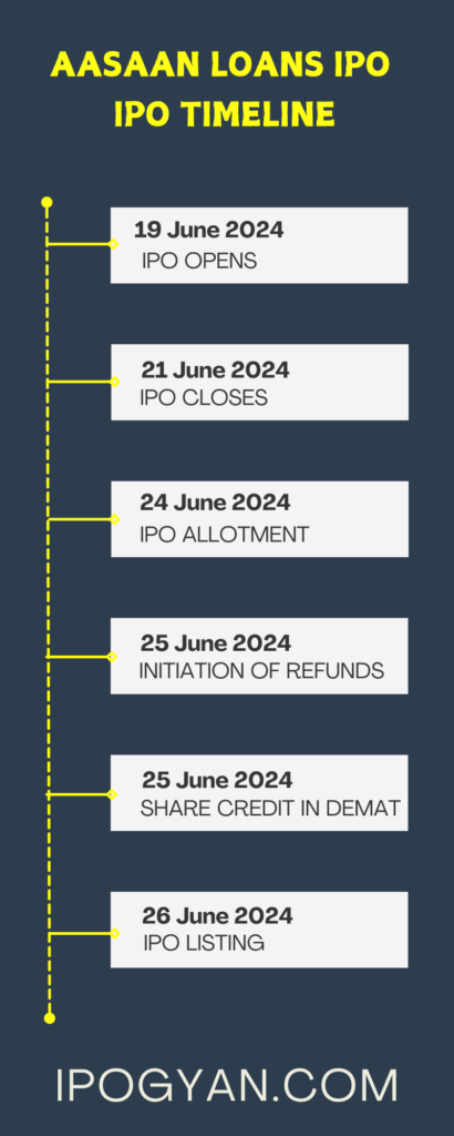 AKME FINTRADE (INDIA) IPO Date