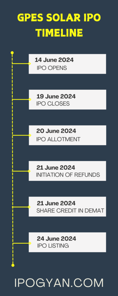 GPES Solar IPO Date