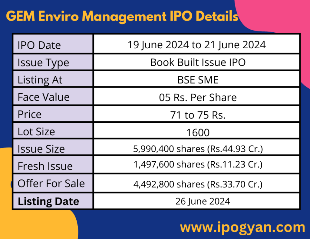 GEM Enviro Management IPO Details