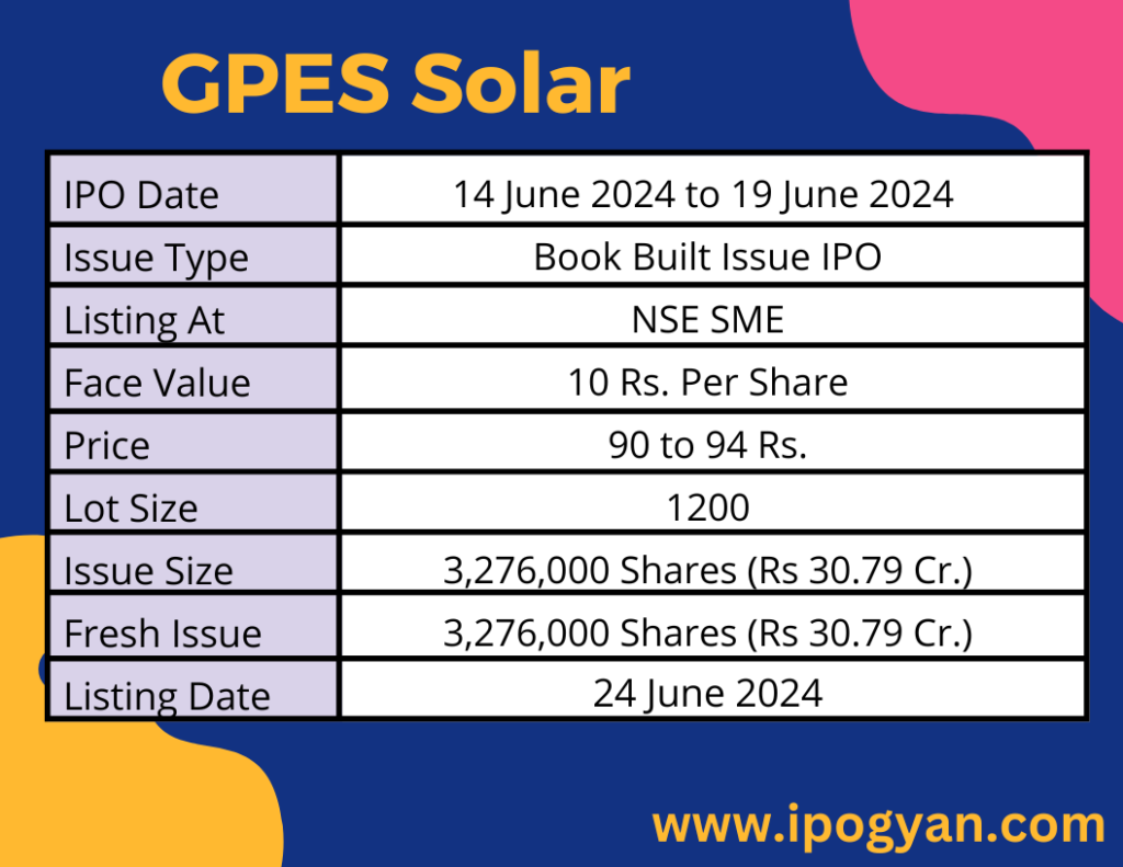 GPES Solar IPO Details