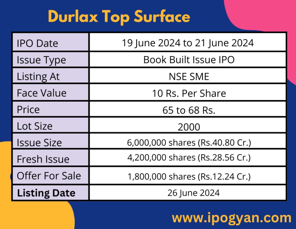 Durlax Top Surface IPO Details