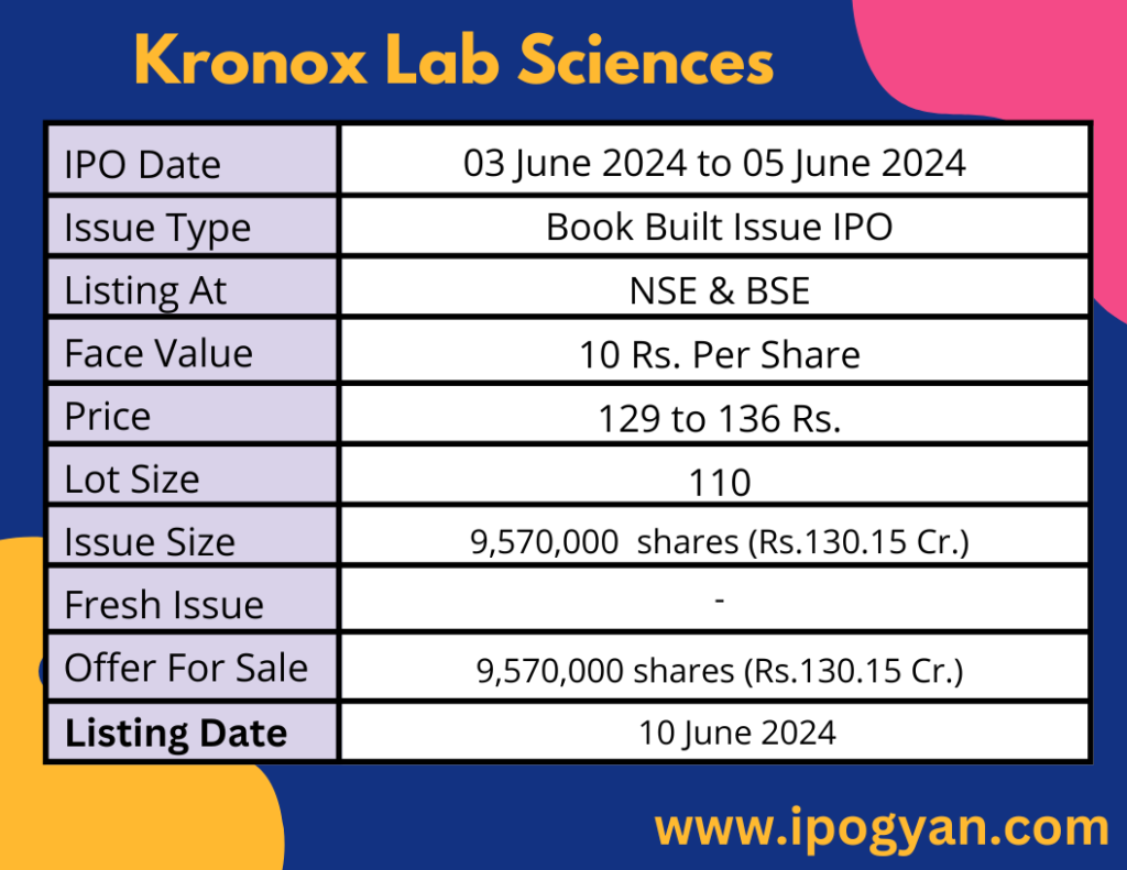 Kronox Lab Sciences IPO Details