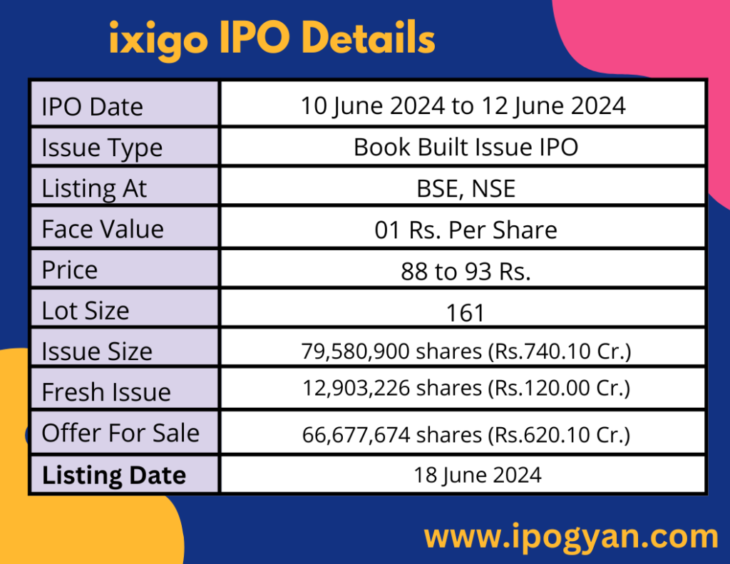 IXIGO IPO Details