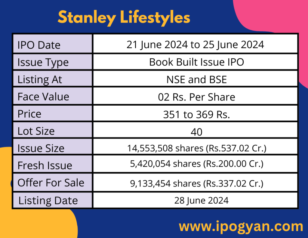 Stanley Lifestyles IPO Details