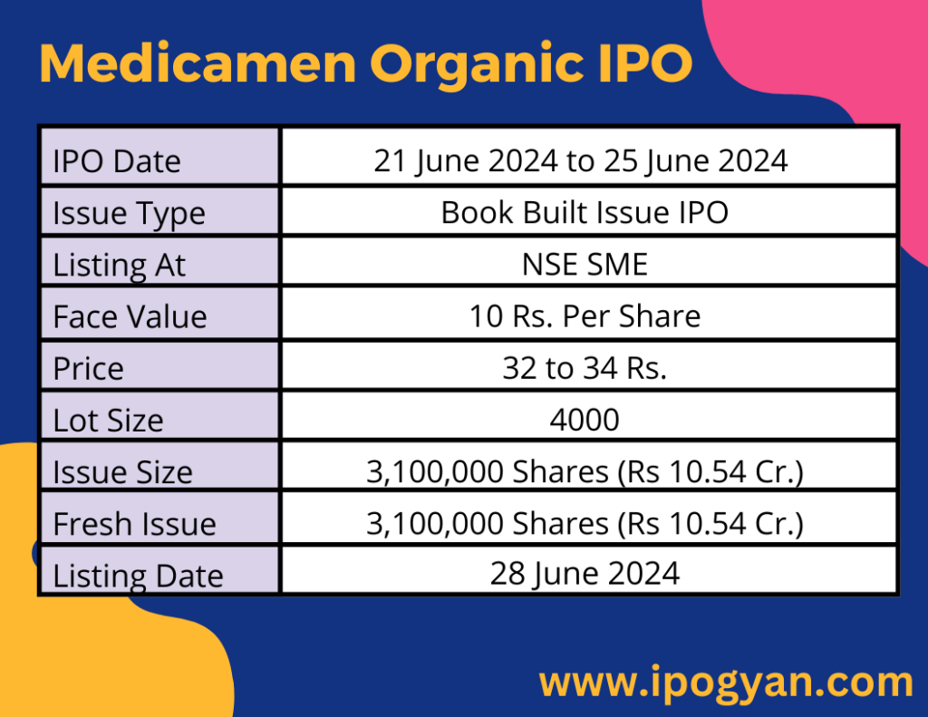 Medicamen Organics IPO Details