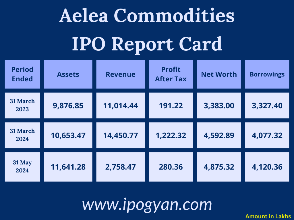 Aelea Commodities Financials