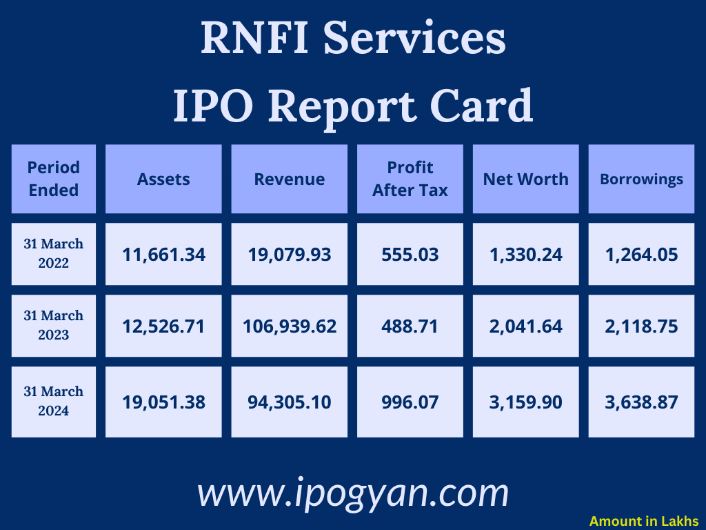 RNFI Services Financials