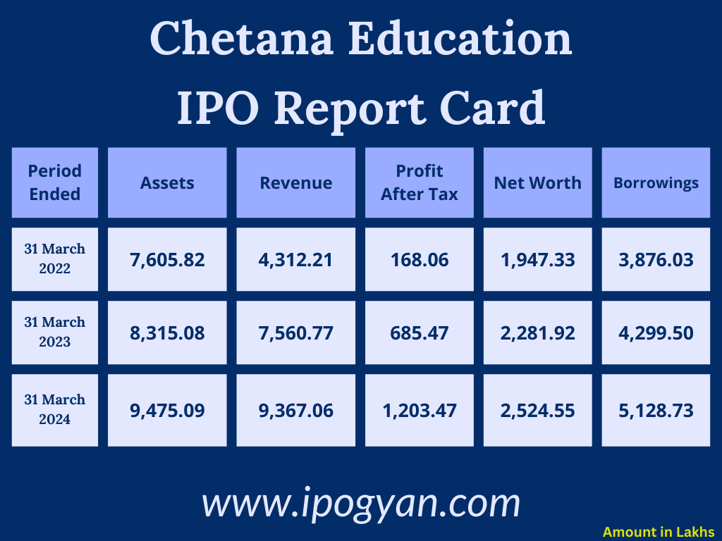 Chetana Education Financials