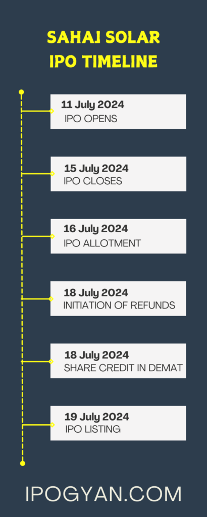 Sahaj Solar IPO Date