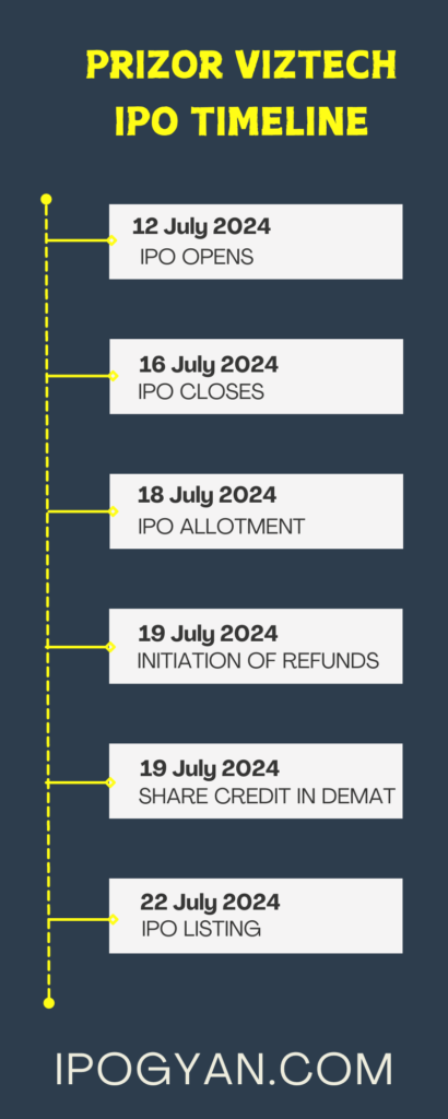 Prizor Viztech IPO Date