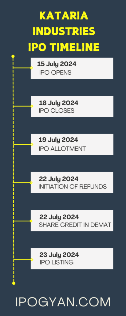 Kataria Industries IPO Date