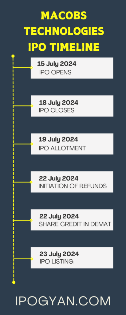 Macobs Technologies Date