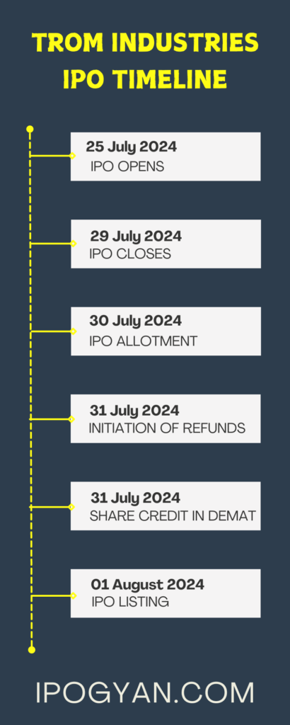 Trom Industries IPO Date